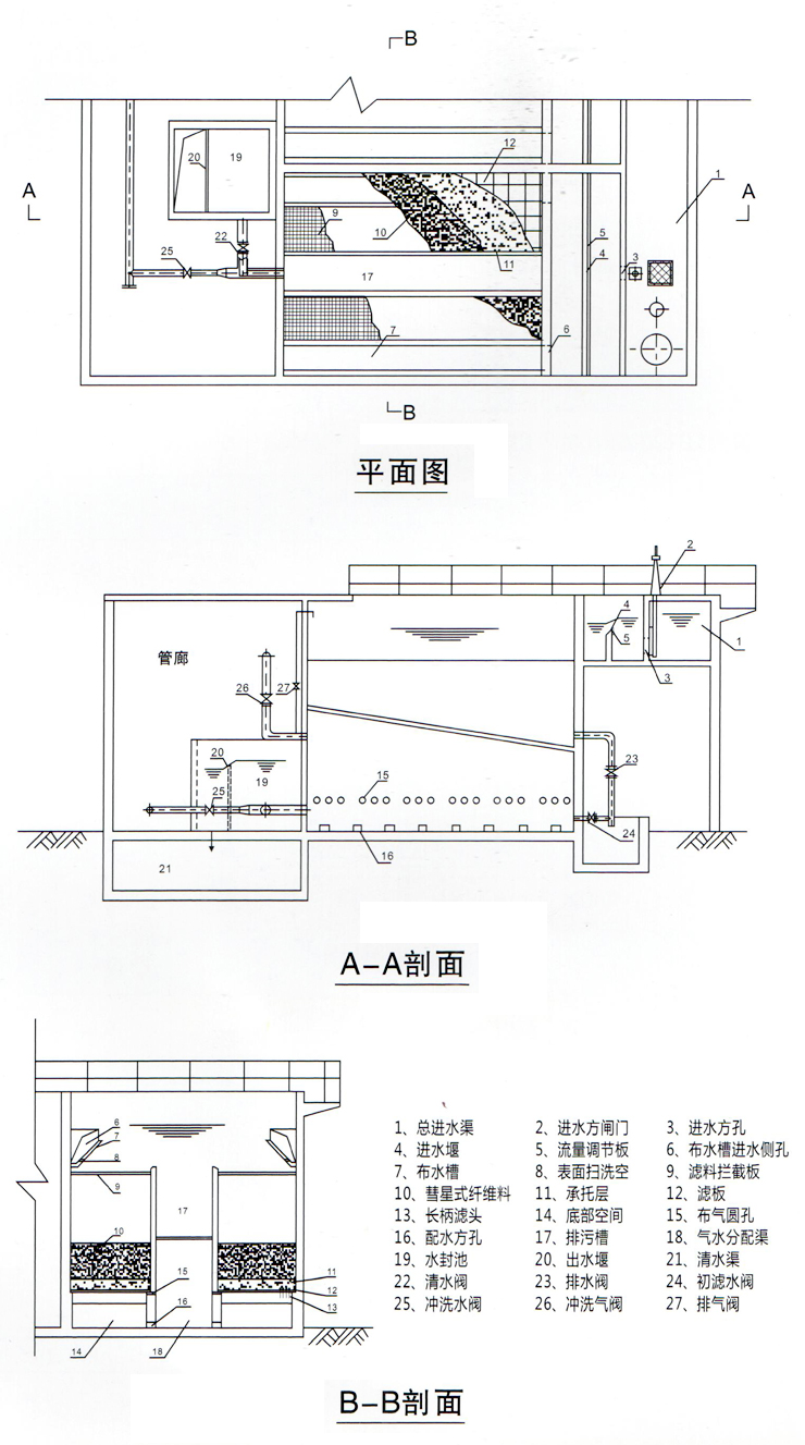 產品結構圖