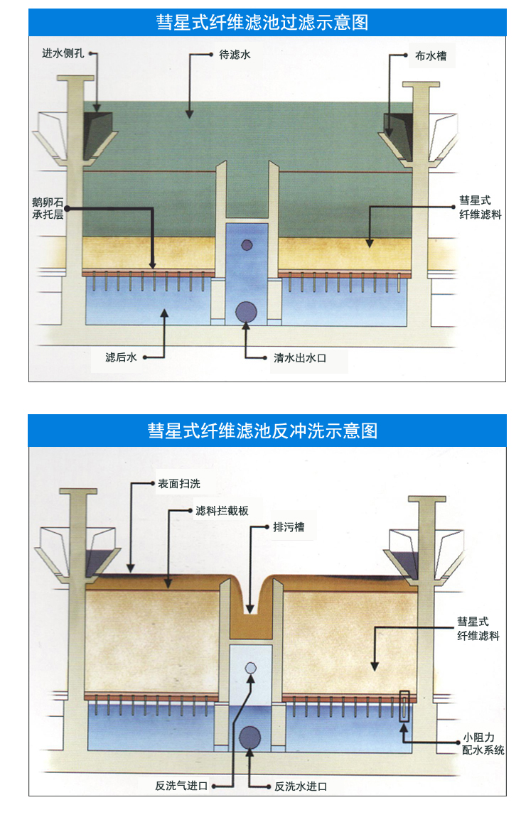 產品構造簡圖