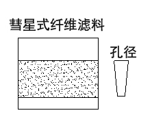 濾料平面圖 濾料平面圖