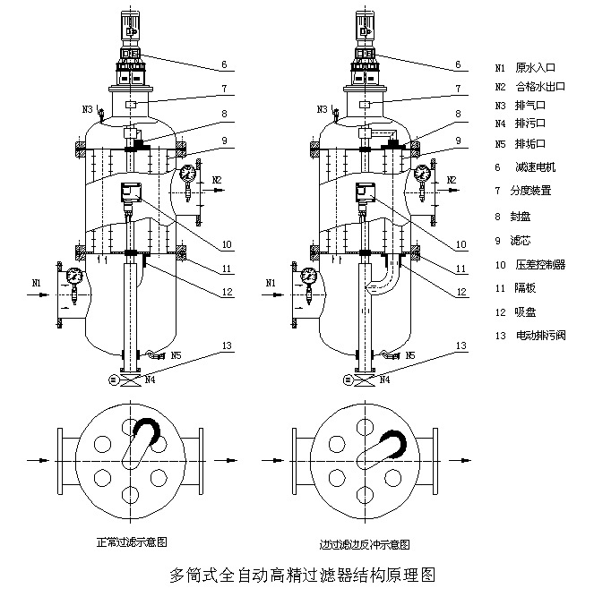 多筒式全自動(dòng)高精過(guò)濾器結(jié)構(gòu)原理圖