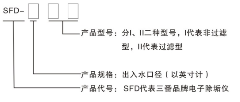 型號標識